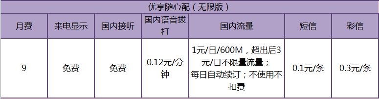 远特通信无限时空套餐