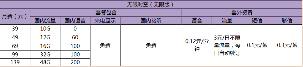 远特通信无限时空套餐